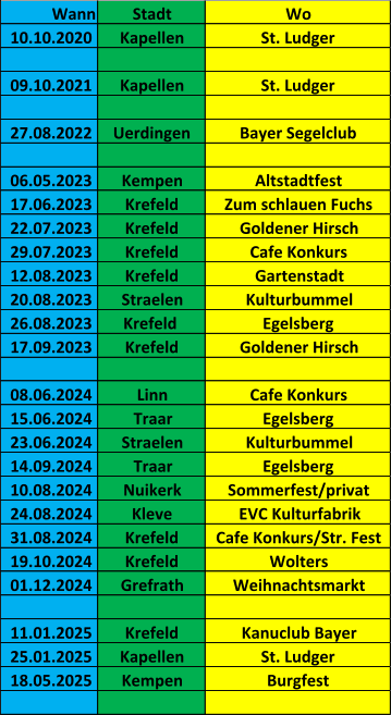 Wann Stadt Wo 10.10.2020 Kapellen St. Ludger 09.10.2021 Kapellen St. Ludger 27.08.2022 Uerdingen Bayer Segelclub 06.05.2023 Kempen Altstadtfest 17.06.2023 Krefeld Zum schlauen Fuchs 22.07.2023 Krefeld Goldener Hirsch 29.07.2023 Krefeld Cafe Konkurs 12.08.2023 Krefeld Gartenstadt 20.08.2023 Straelen Kulturbummel 26.08.2023 Krefeld  Egelsberg 17.09.2023 Krefeld Goldener Hirsch 08.06.2024 Linn Cafe Konkurs 15.06.2024 Traar Egelsberg 23.06.2024 Straelen Kulturbummel 14.09.2024 Traar Egelsberg 10.08.2024 Nuikerk Sommerfest/privat 24.08.2024 Kleve EVC Kulturfabrik 31.08.2024 Krefeld Cafe Konkurs/Str. Fest 19.10.2024 Krefeld Wolters 01.12.2024 Grefrath Weihnachtsmarkt 11.01.2025 Krefeld Kanuclub Bayer 25.01.2025 Kapellen St. Ludger 18.05.2025 Kempen Burgfest