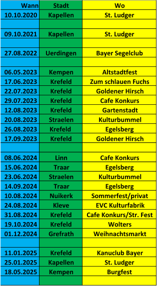 Wann Stadt Wo 10.10.2020 Kapellen St. Ludger 09.10.2021 Kapellen St. Ludger 27.08.2022 Uerdingen Bayer Segelclub 06.05.2023 Kempen Altstadtfest 17.06.2023 Krefeld Zum schlauen Fuchs 22.07.2023 Krefeld Goldener Hirsch 29.07.2023 Krefeld Cafe Konkurs 12.08.2023 Krefeld Gartenstadt 20.08.2023 Straelen Kulturbummel 26.08.2023 Krefeld  Egelsberg 17.09.2023 Krefeld Goldener Hirsch 08.06.2024 Linn Cafe Konkurs 15.06.2024 Traar Egelsberg 23.06.2024 Straelen Kulturbummel 14.09.2024 Traar Egelsberg 10.08.2024 Nuikerk Sommerfest/privat 24.08.2024 Kleve EVC Kulturfabrik 31.08.2024 Krefeld Cafe Konkurs/Str. Fest 19.10.2024 Krefeld Wolters 01.12.2024 Grefrath Weihnachtsmarkt 11.01.2025 Krefeld Kanuclub Bayer 25.01.2025 Kapellen St. Ludger 18.05.2025 Kempen Burgfest